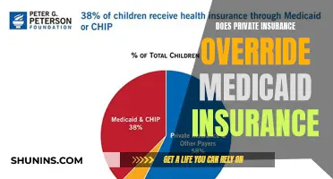 Private Insurance vs. Medicaid: Which Takes Priority?