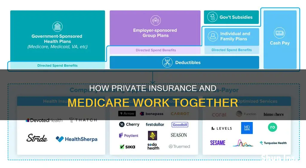 does private insurance subsidize medicare