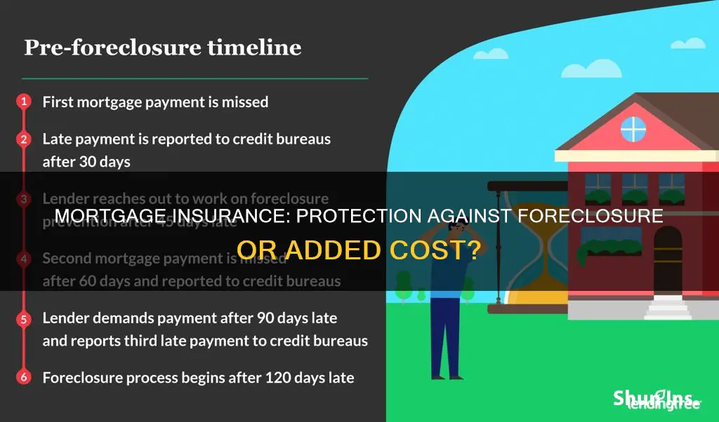 does private mortage insurance protect against foreclosure