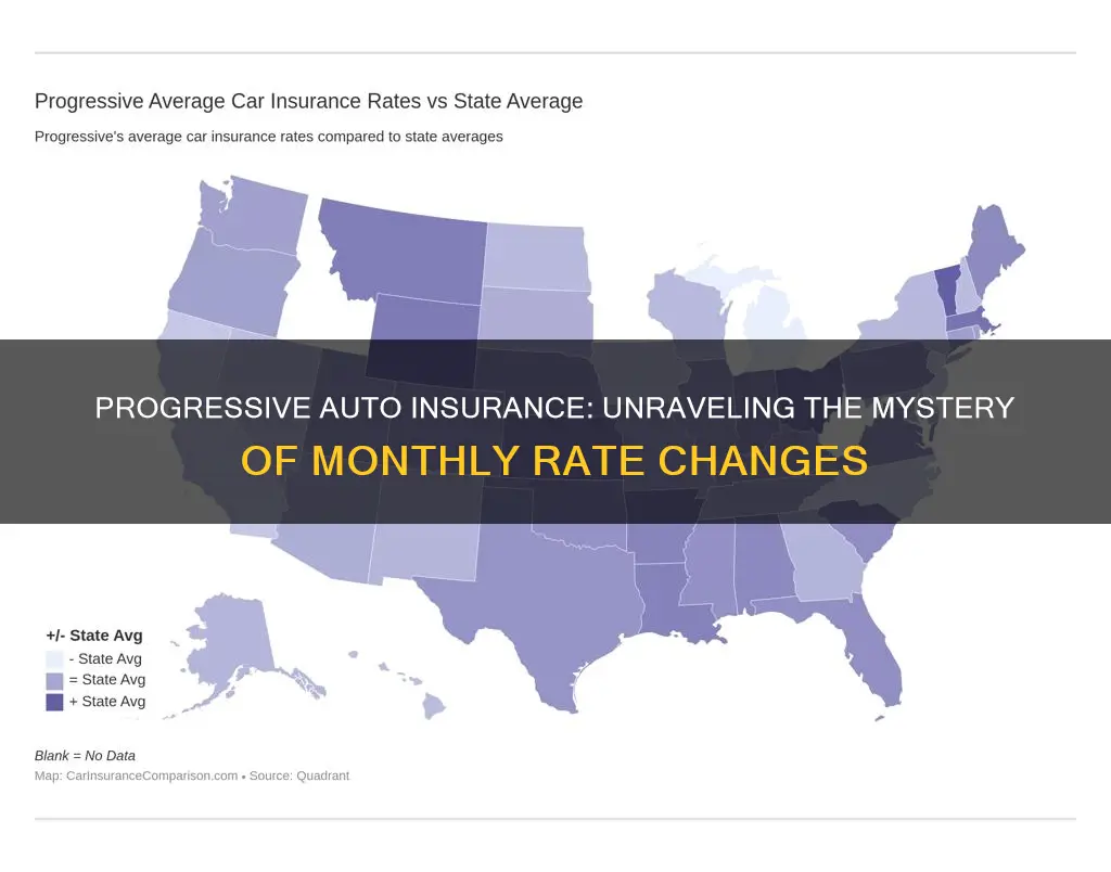 does progressive auto insurance rates change monthly