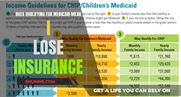 Medicaid Qualification: Does It Affect My Insurance Coverage?