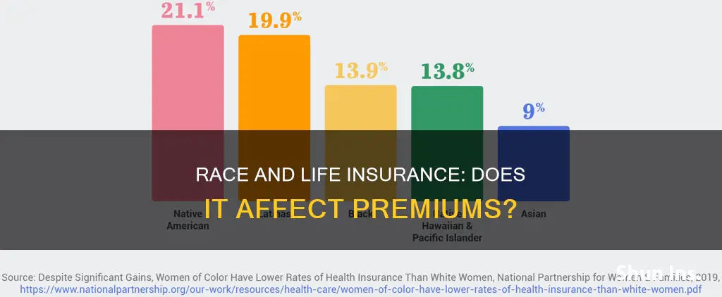 does race affect life insurance rates