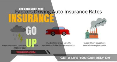 How Red Affects Your Insurance: A Costly Color?