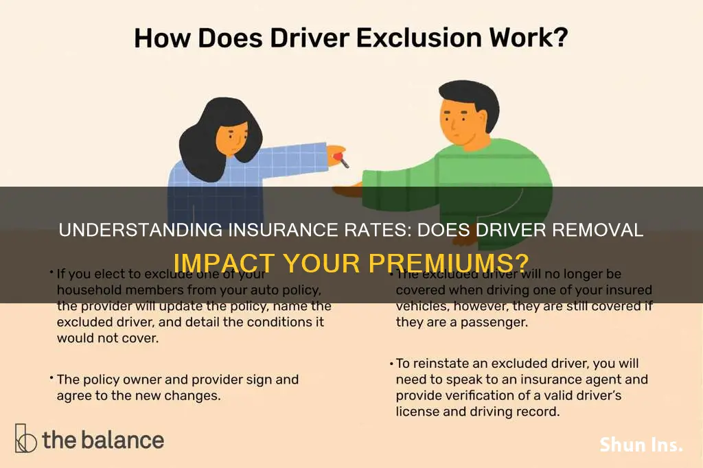 does removing a driver lower insurance