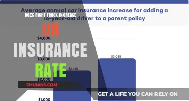 RightTrack: Does It Save or Cost You?