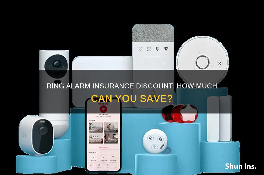 does ring alarm insurance discount