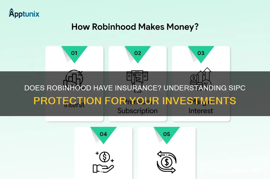 does robinhood have insurance