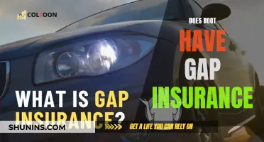 Root Insurance: Gap Coverage Explained