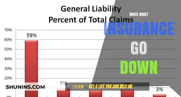 How Root Insurance Rates Change Over Time