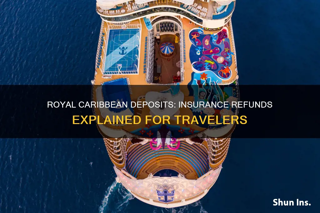 does royal carribean refund deposits with insurance