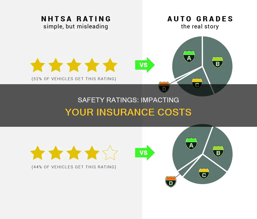 does safety rating affect insurance
