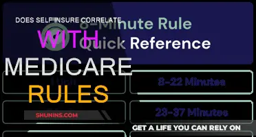 Self-Insure and Medicare: Rules and Regulations