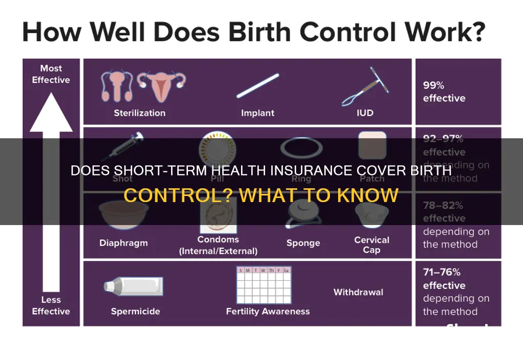does short term health insurance cover birth control
