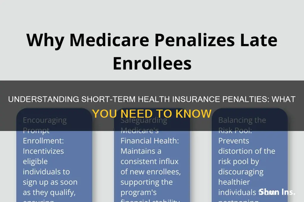 does short term health insurance penalty