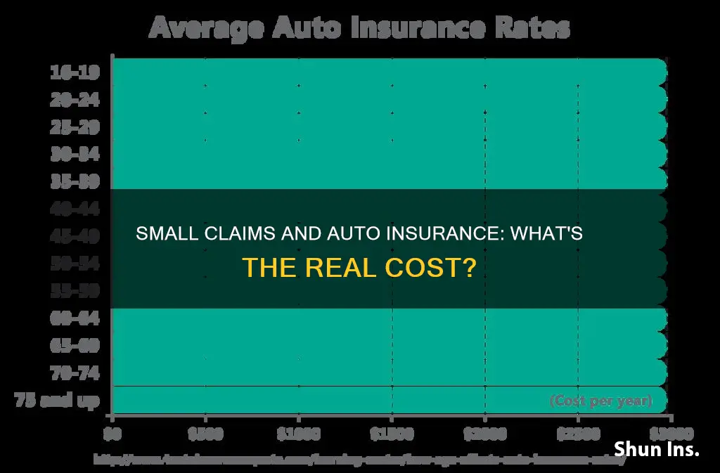 does small claim raise my auto insurance rates