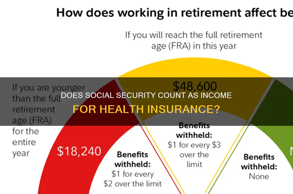 does social security count as income for health insurance