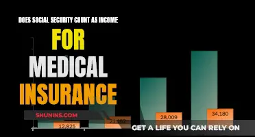 Social Security and Medical Insurance: Understanding the Income Link