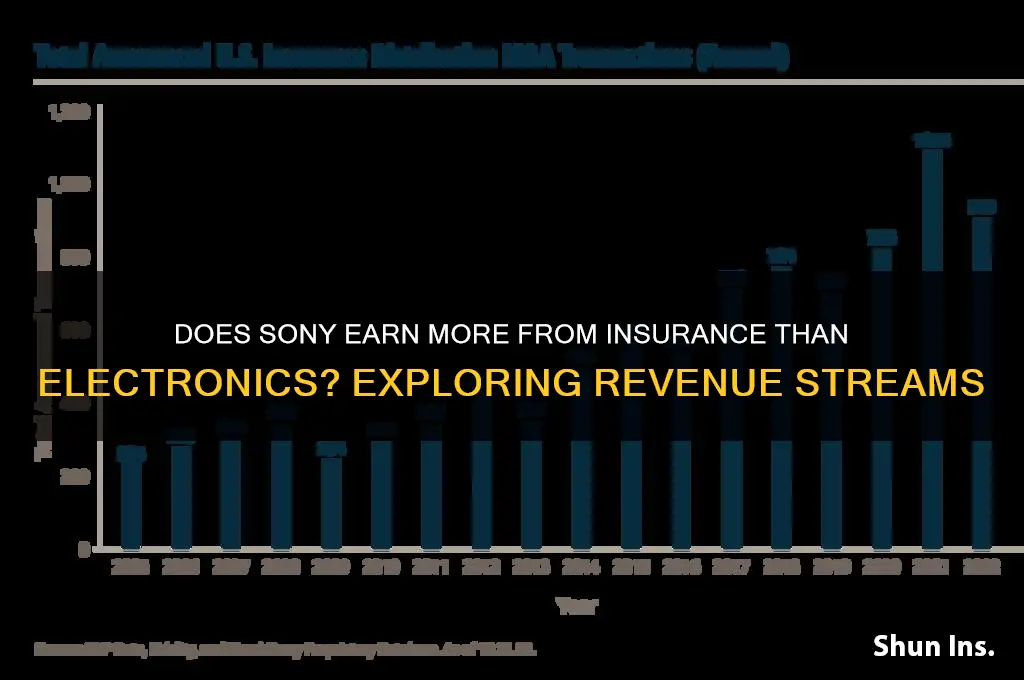 does sony make more on insurance