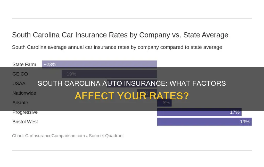 does south carolina consider for auto insurance rates