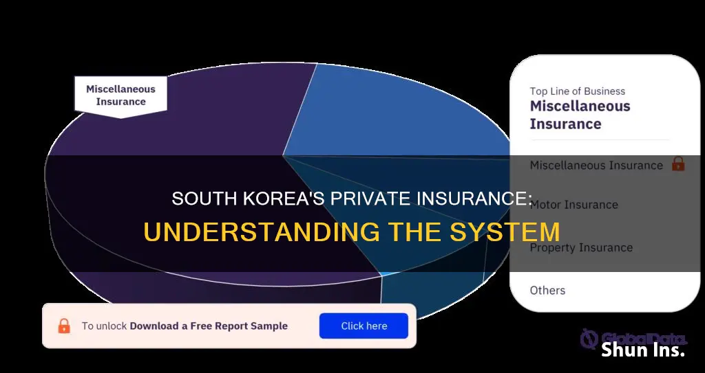 does south korea have private insurance