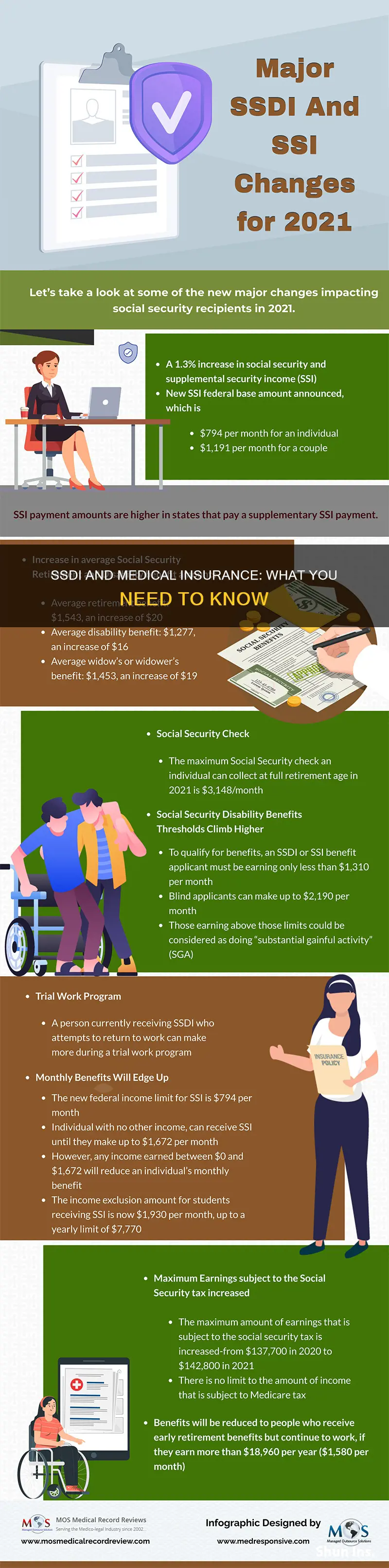 does ssdi include medical insurance
