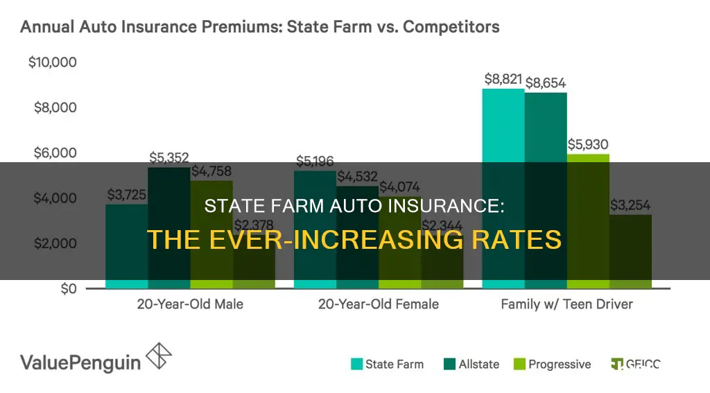 does state farm auto insurance go up all the time