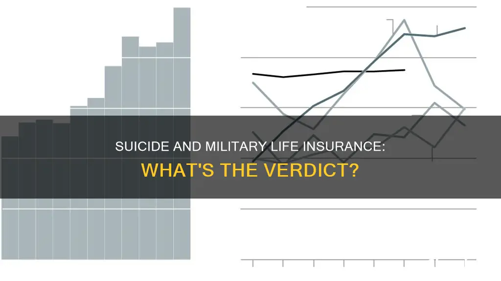 does suicide affect military life insurance