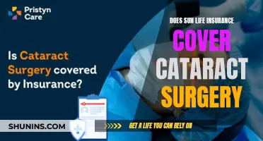 Sun Life Insurance: Cataract Surgery Coverage Explained