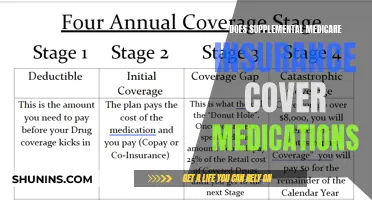 Medicare Supplemental Plans: Are Prescriptions Covered?