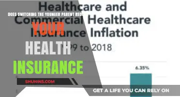 Can Switching to the Younger Parent Lower Your Health Insurance Costs?