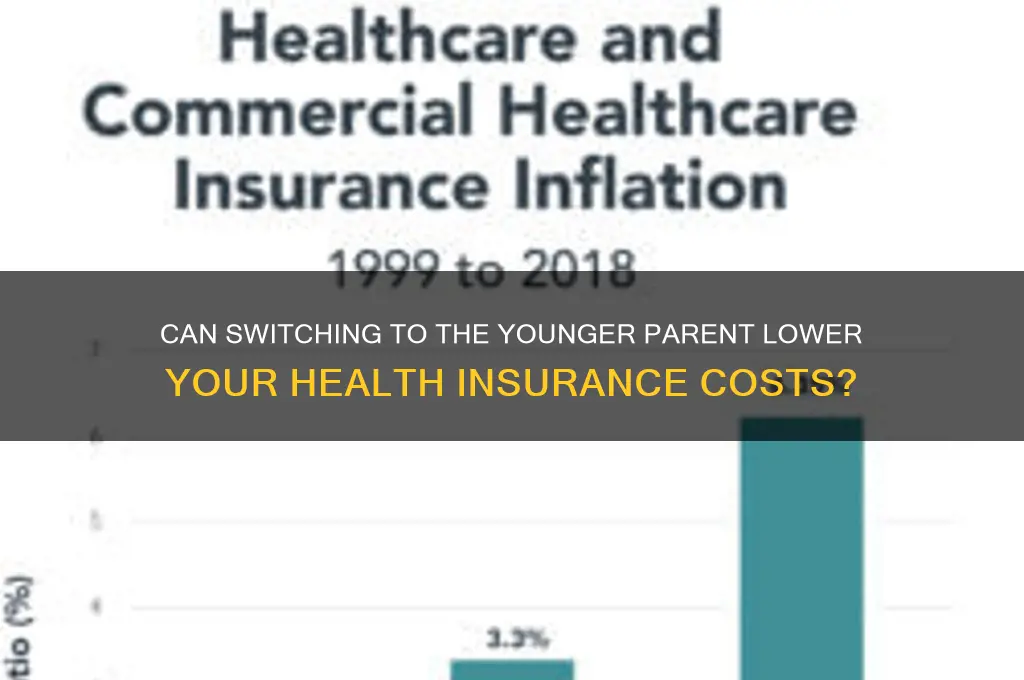 does switching the younger parent reduce your health insurance