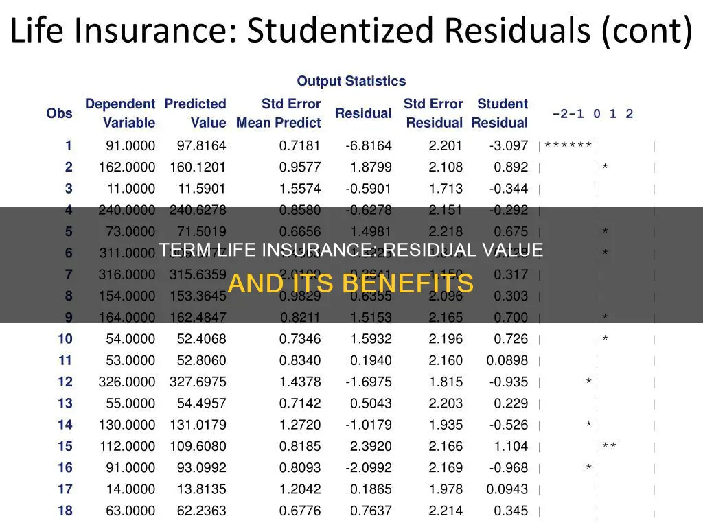 does term life insurance have residual value