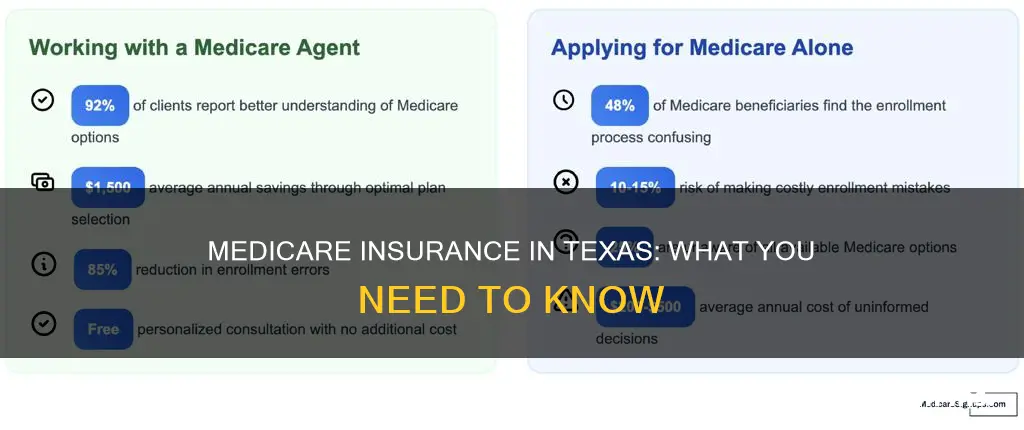 does texas have medicare insurance