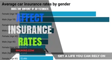 Estimates: How Do They Affect Insurance Rates?