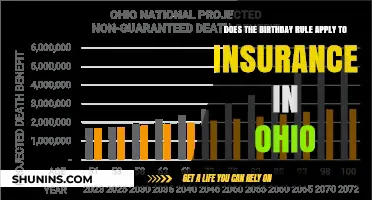Understanding the Birthday Rule in Ohio Insurance Policies