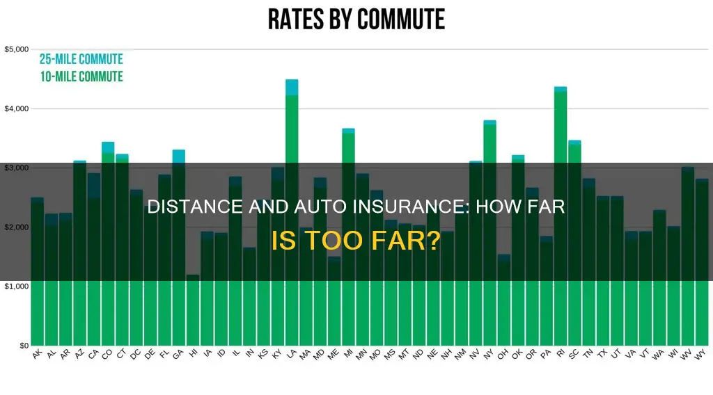 does the distance of my commute affect my auto insurance