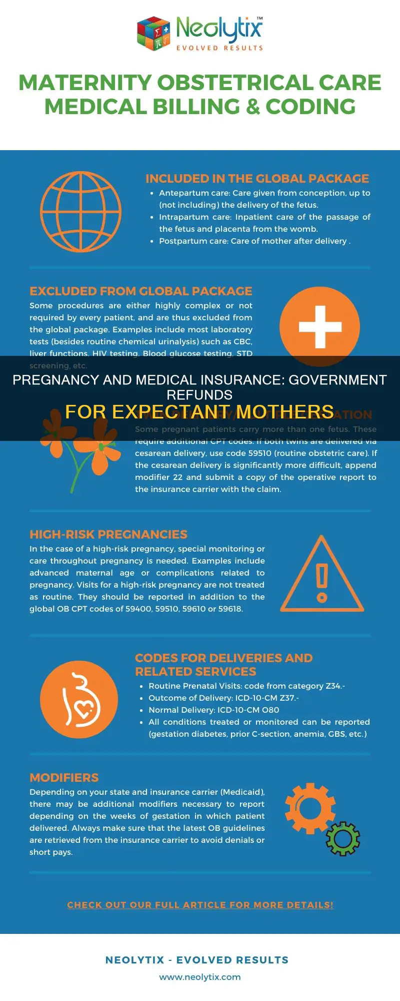 does the goverment give back medical insurance because of pregnancy