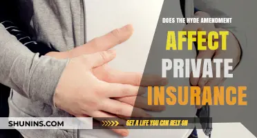 Hyde Amendment: Impact on Private Insurance Coverage
