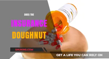 Understanding the Insurance Doughnut Hole: Coverage Gaps and Solutions