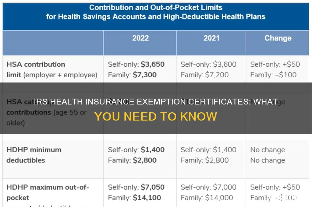 does the irs issue exemption certificates for health insurance