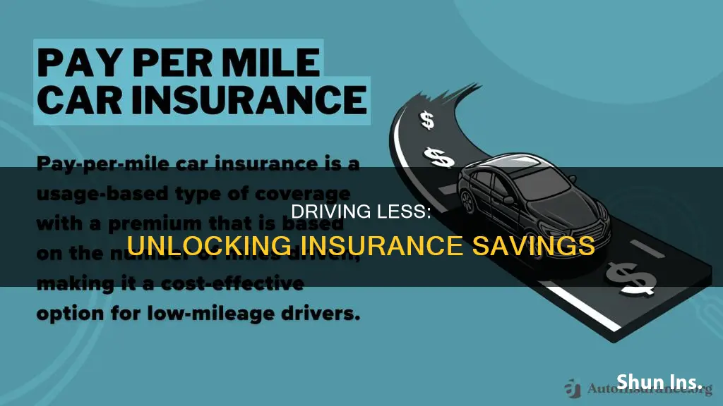 does the less miles you drive save insurance