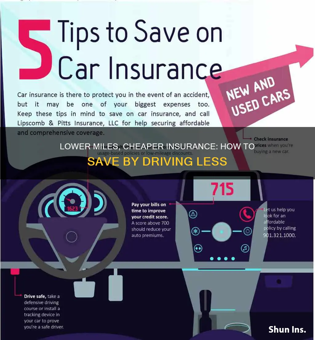 does the less miles you drive save insurance
