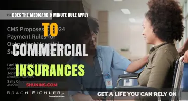 Medicare's 8-Minute Rule: Commercial Insurance's Take