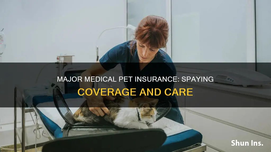 does the nationwide major medical pet insurance cover spaying