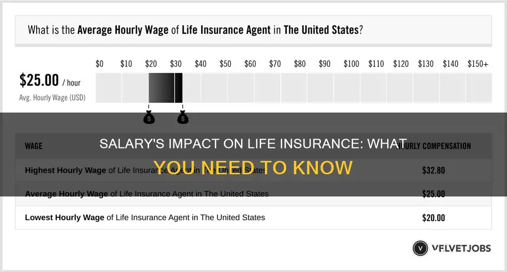 does the salary affect life insurance