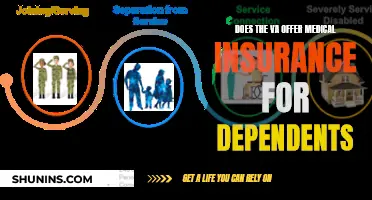 Understanding VA Medical Insurance Benefits for Dependents