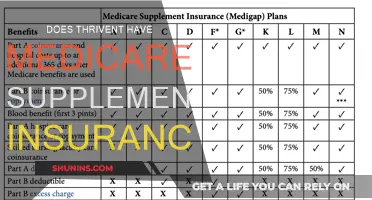 Thrivent's Medicare Supplemental Insurance: What You Need to Know