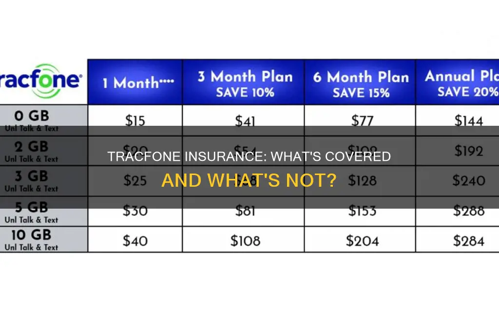 does tracfone have phone insurance