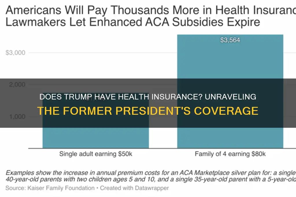does trump have health insurance