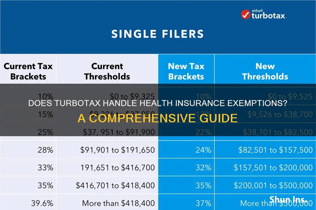 does turbotax do healtg insurance exempts